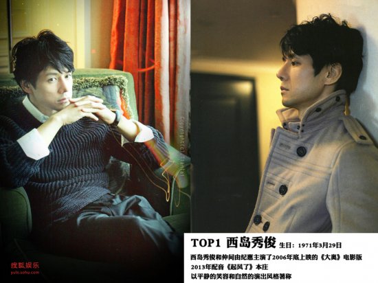 <em>日女性最想</em>拥抱的艺人TOP10曝光 福山雅治第